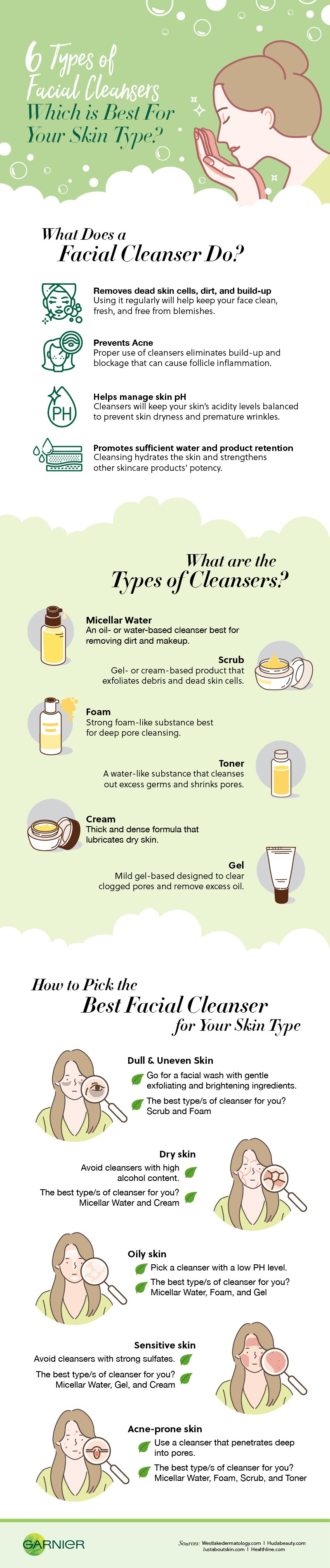 8 Types of Cleansers for Your Face & How to Use Them